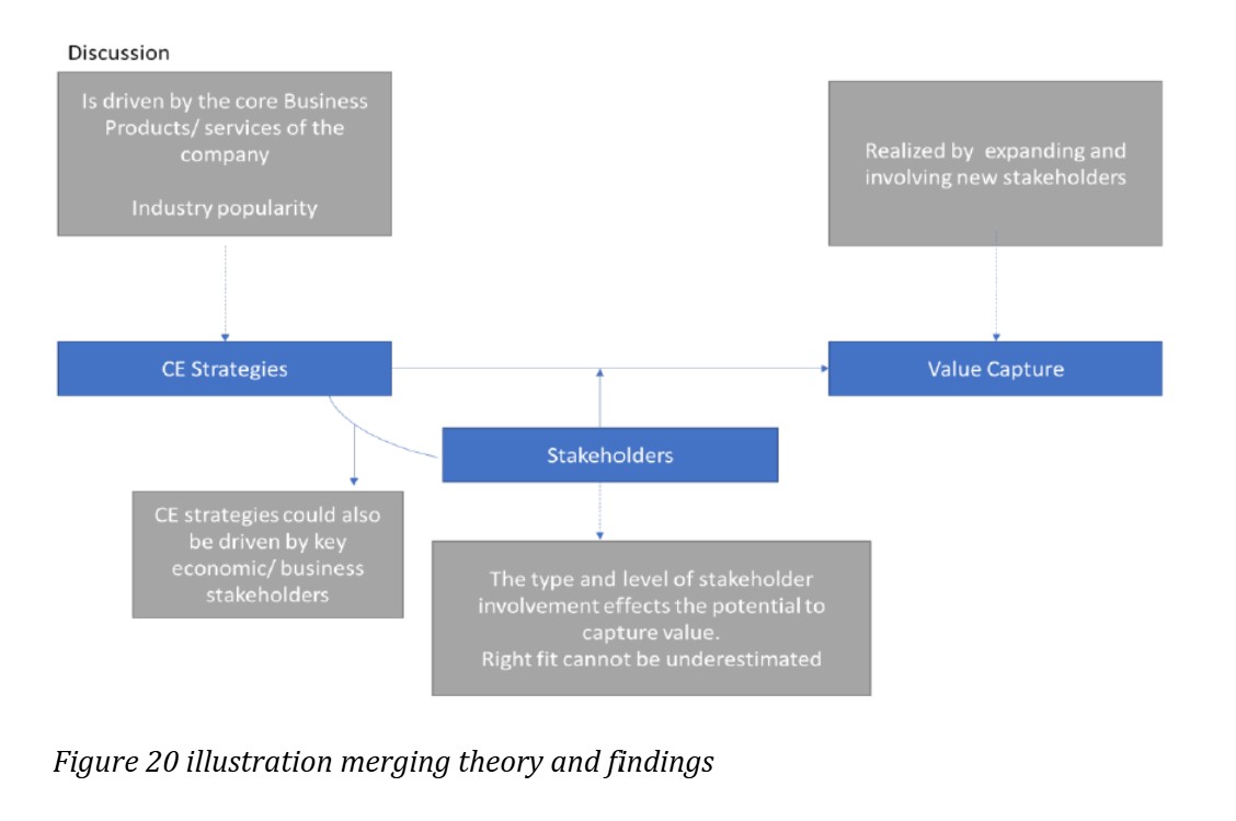 Circular Economy for FMCG research project MSc thesis Tilburg University